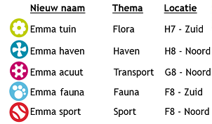 Nieuwe afdelingsnamen