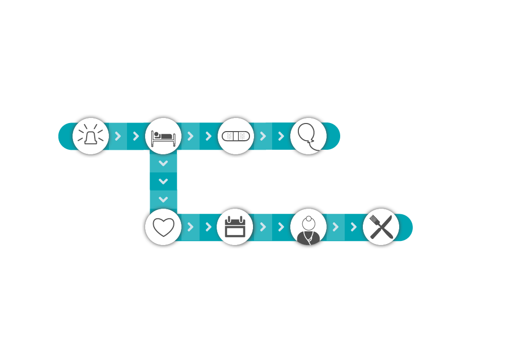 Jouw route dagziekenhuis